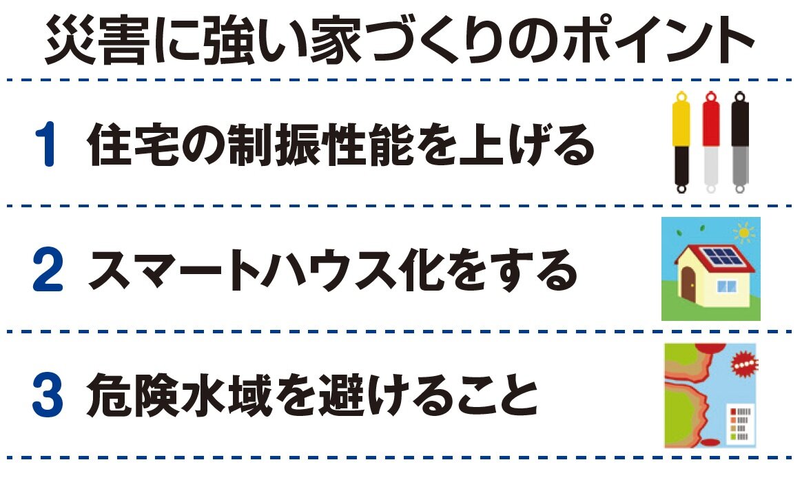 エスイーエー　災害に強い家づくりのポイント
