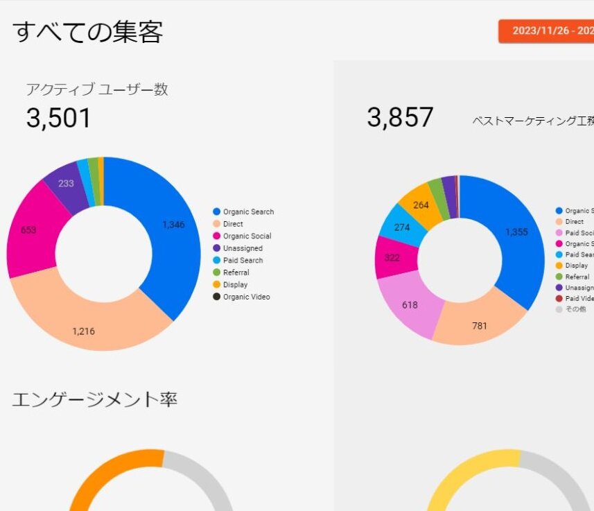 ゴデスクリエイト　集客上位20社の会社の平均データと比較し、自社の状況を確認できる
