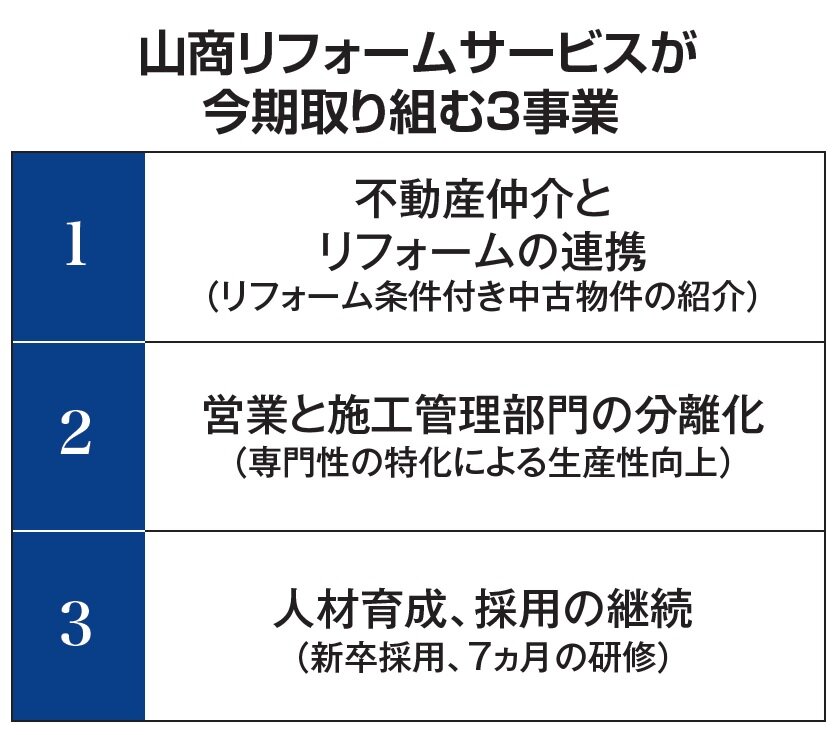 山商リフォームサービス　山商リフォームサービスが今期取り組む3事業