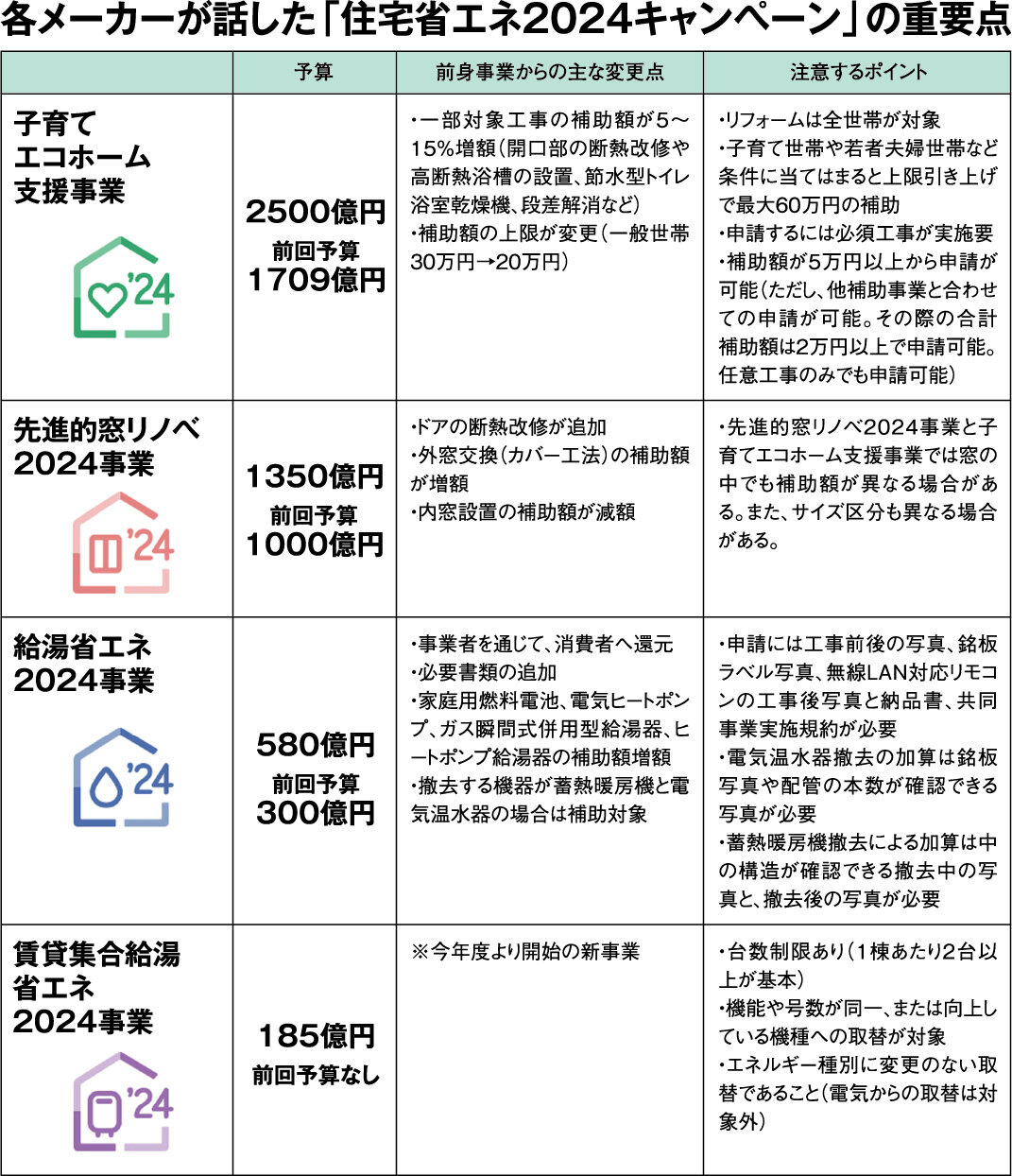 補助金セミナー最新動向　各メーカーが話した「住宅省エネ2024キャンペーン」の重要点