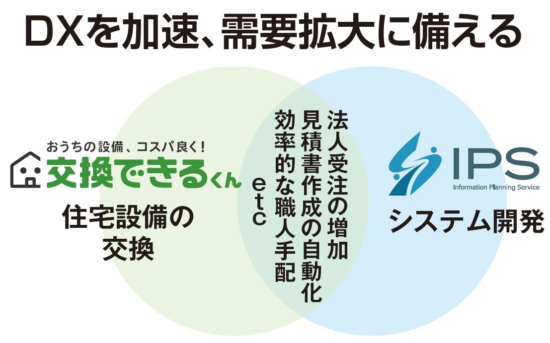 交換できるくん DXを加速、需要拡大に備える