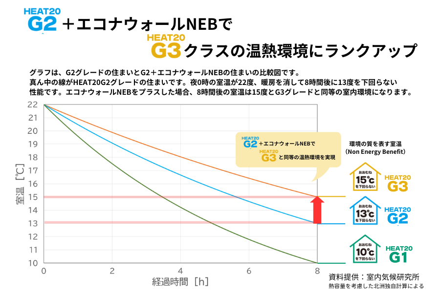 エコナウォールNEB