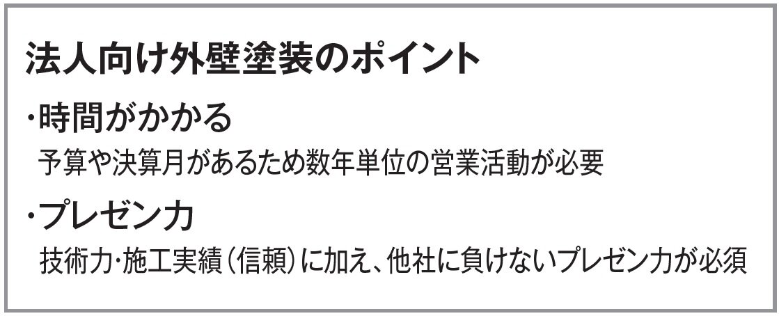小山塗装　法人向け外壁塗装のポイント