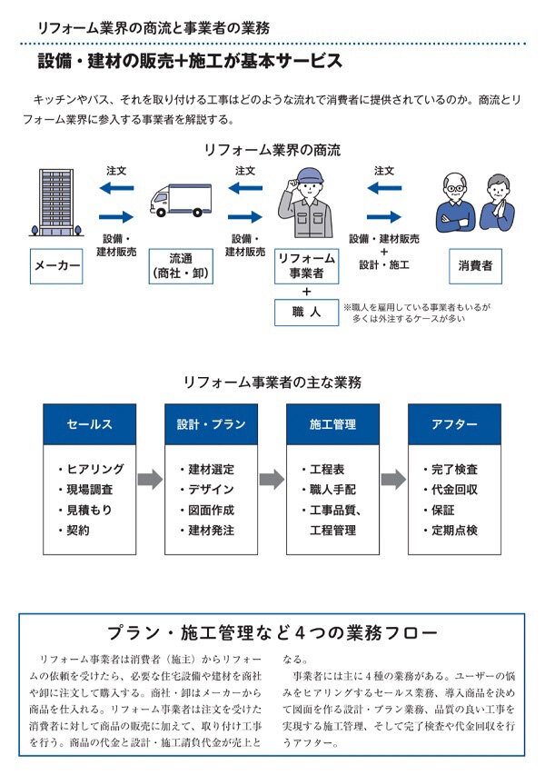データブック　リフォーム市場規模や概要