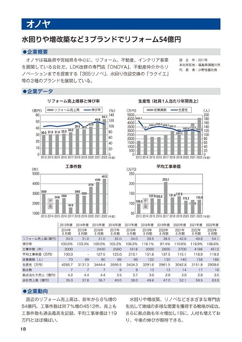 全国有力リフォーム会社100経営分析データブック2025　第1章