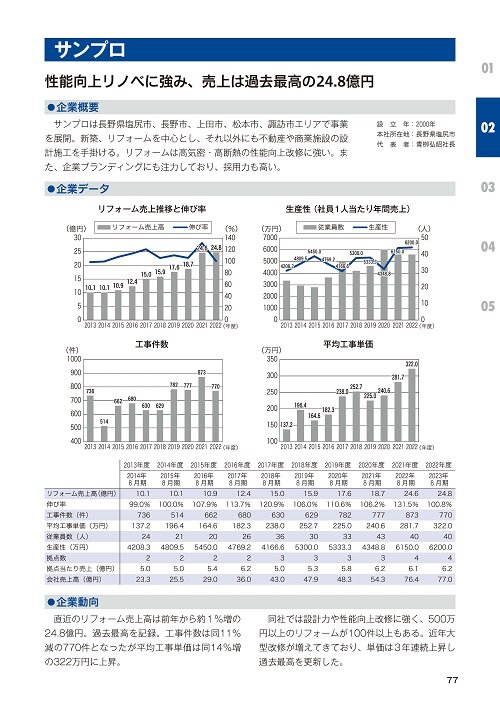 全国有力リフォーム会社100経営分析データブック2025　第2章