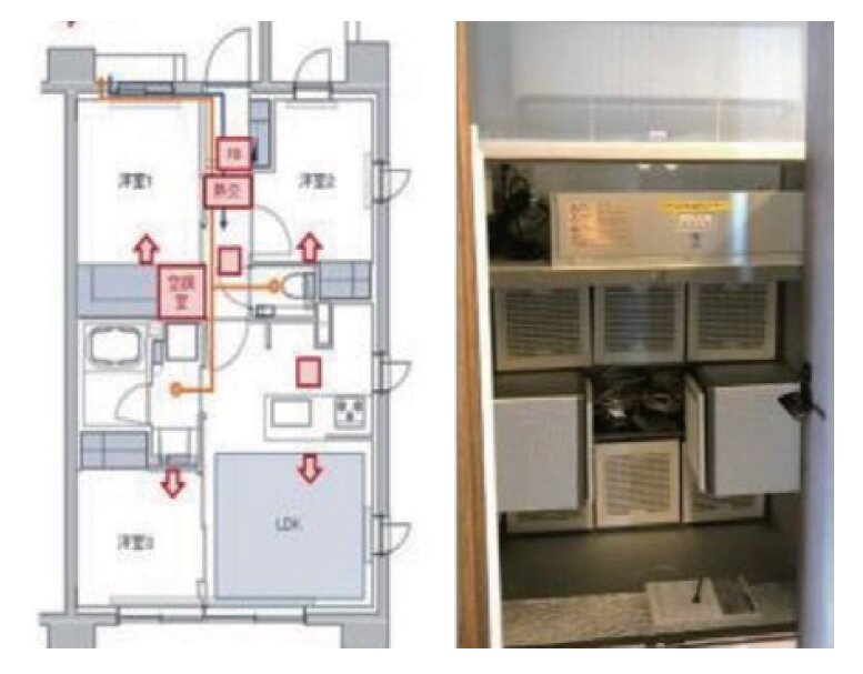 FHアライアンス　マンションの一住戸のリノベーション工事で導入。湘南工科大学工学部と九州大学大学院人間環境学研究院での実証実験でその効果を検証