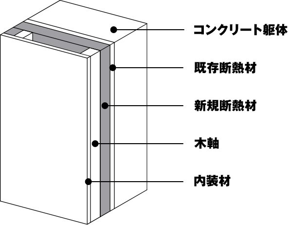 MUJI HOUSE　断熱材の厚みを従来から約1.8倍に