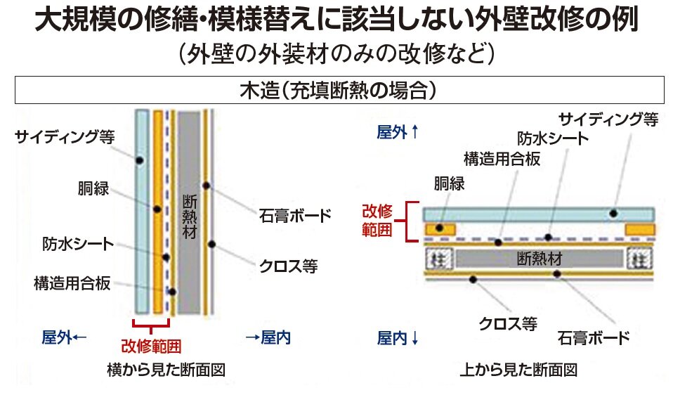 国土交通省　大規模の修繕・模様替えに該当しない外壁改修の例