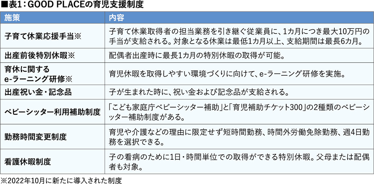 GOOD PLACE　GOOD PLACEの育児支援制度