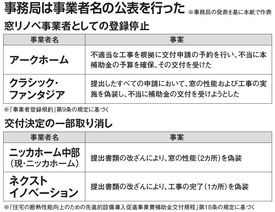 環境省　事務局は事業者名の公表を行った