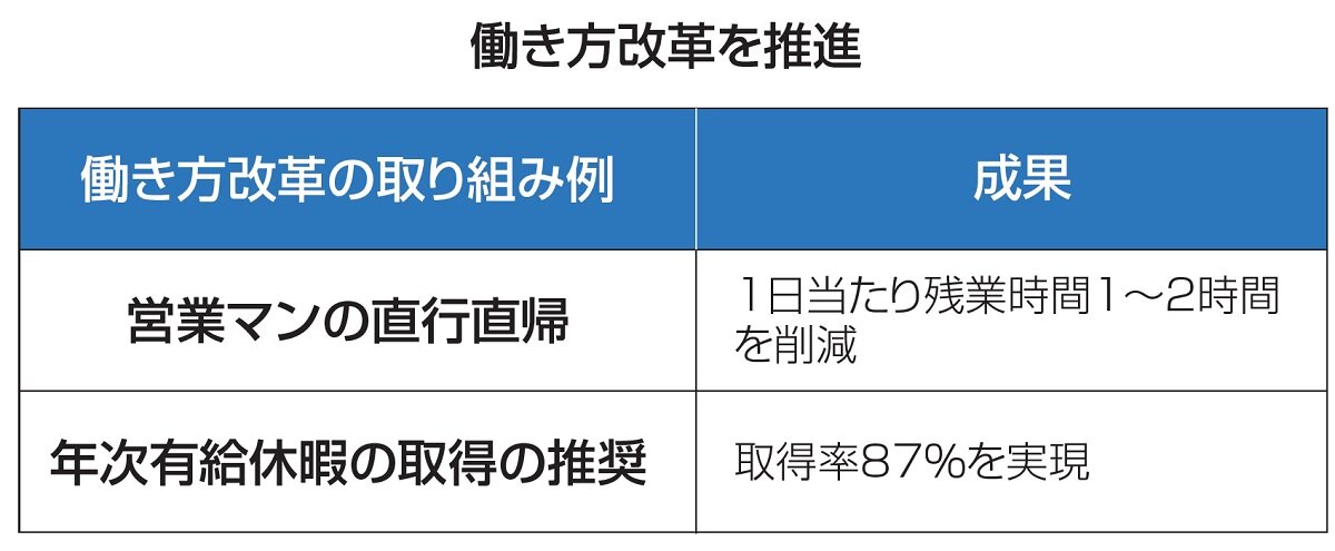 KEIKAN　働き方改革を推進