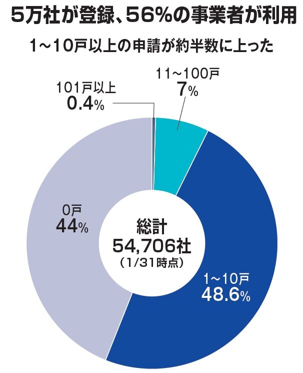 環境省の発表資料を元に本紙作表