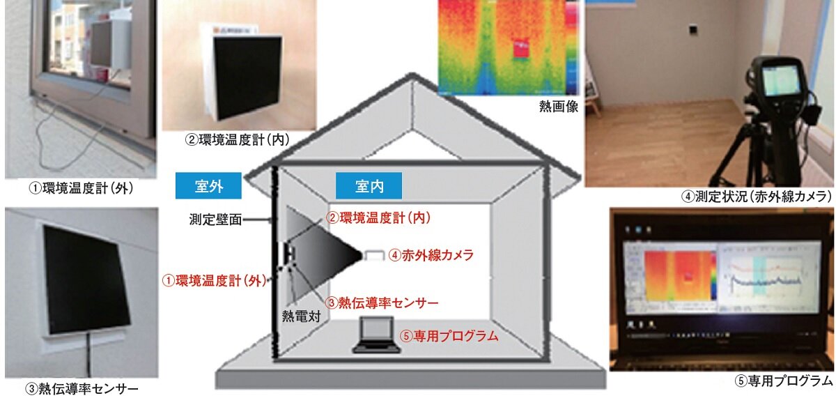 田中住建　JJJ断熱診断システムの仕組み
