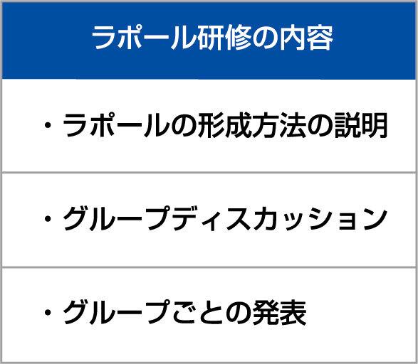 カナジュウ・コーポレーション　ラポール研修の内容