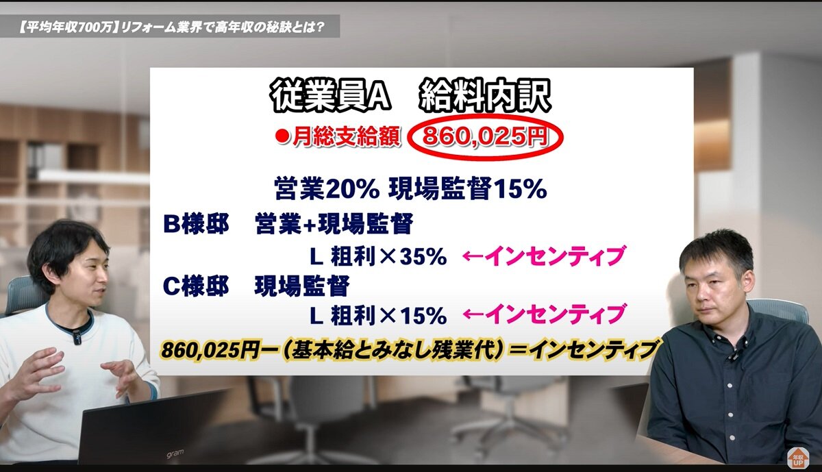 オガワ　動画内では、同社の給与体系も公開している