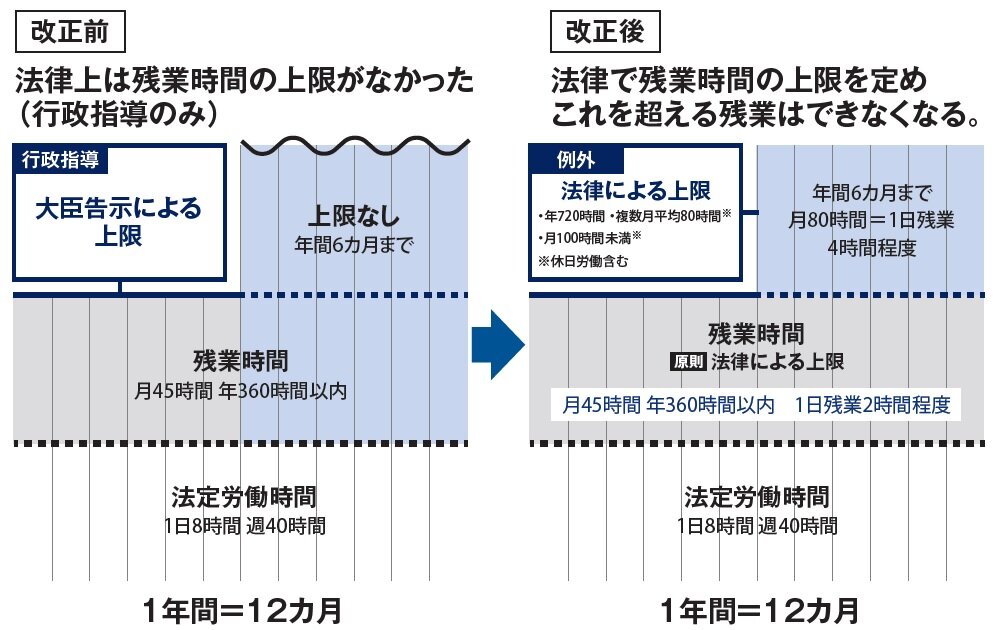 リフォーム産業新聞社　改正前と改正後のポイント