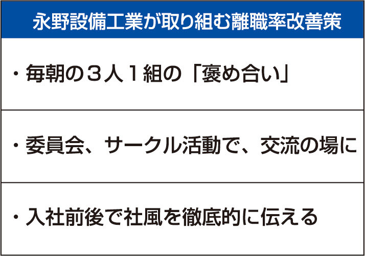 永野設備工業　永野設備工業が取り組む離職率改善策