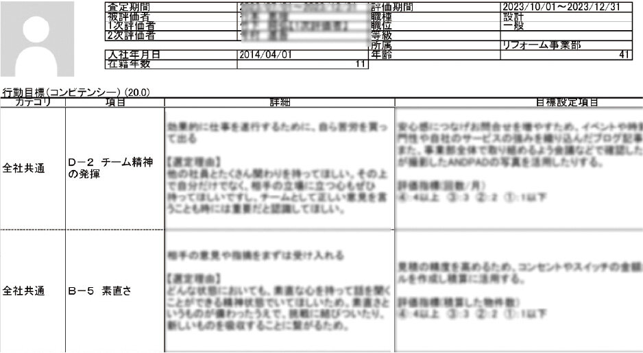 オールハウス　人事評価システム「あしたのチーム」を活用し、昇給や賞与の額などを決定している（一部抜粋）