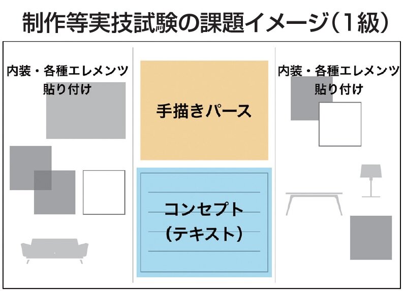 日装連　2次試験のアウトプットイメージ。実務を想定した提案力・プレゼン力が求められる。コーディネートボードに貼るサンプルは、組合協賛企業が提供する壁紙や資材を使うことができる