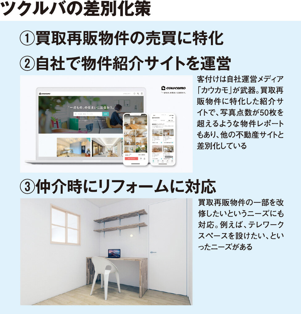 ツクルバ　ツクルバの差別化策