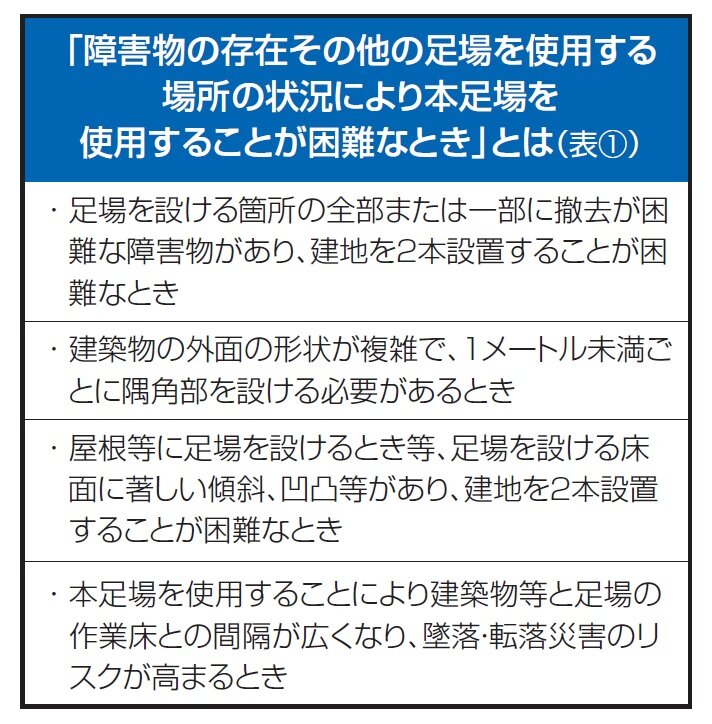 山本瓦工業　「障害物の存在その他の足場を使用する場所の状況により本足場を使用することが困難なとき」とは（表1）