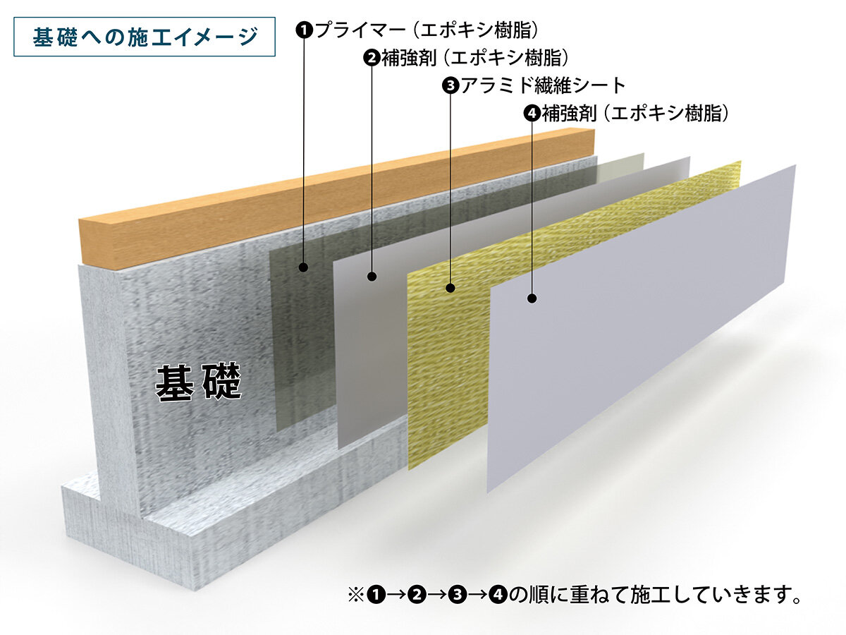 日本衛生センター　独自開発でアラミド繊維引っ張り強度15％アップ