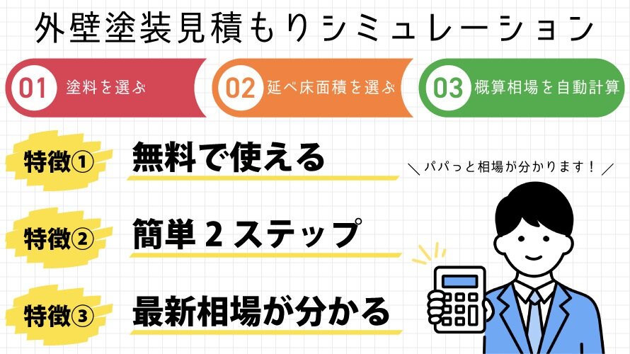 かるかも　エンドユーザー向け無料相場価格シミュレーションツール「相場わかるくん」