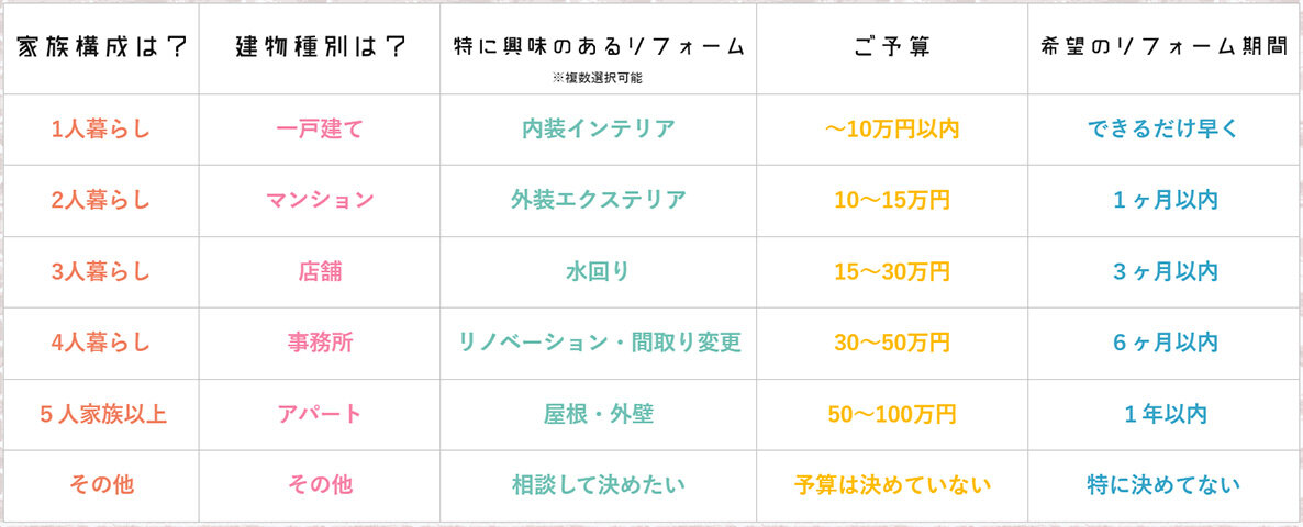 ボンズビルダー　「カンタンお問い合わせ」。条件を選ぶだけで簡単に問い合わせができる