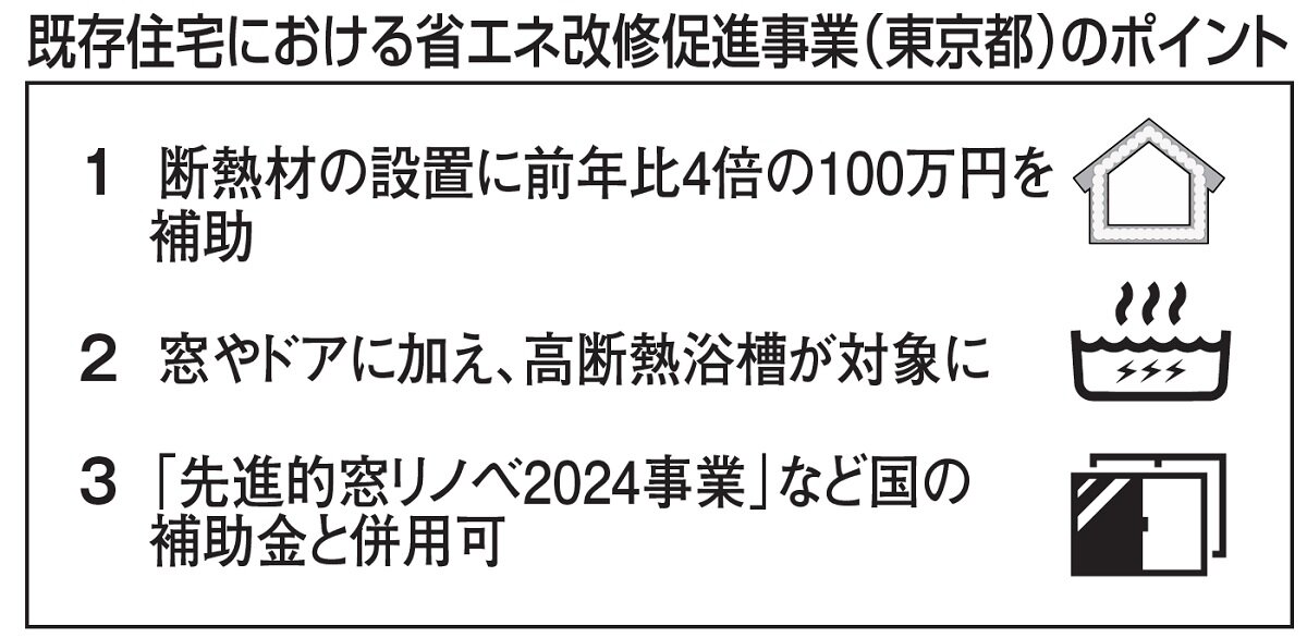 東京都　既存住宅における省エネ改修促進事業（東京都）のポイント