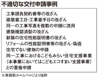 国土交通省　不適切な交付申請事例