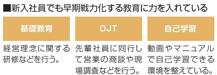 カエデスタイル　新入社員でも早期戦力化する教育に力を入れている