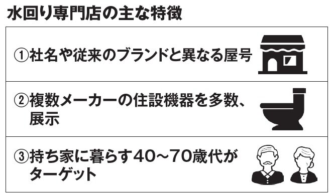 マエダハウジング　水回り専門店の主な特徴