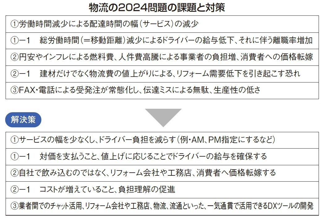 平田タイル　物流の2024問題の課題と対策