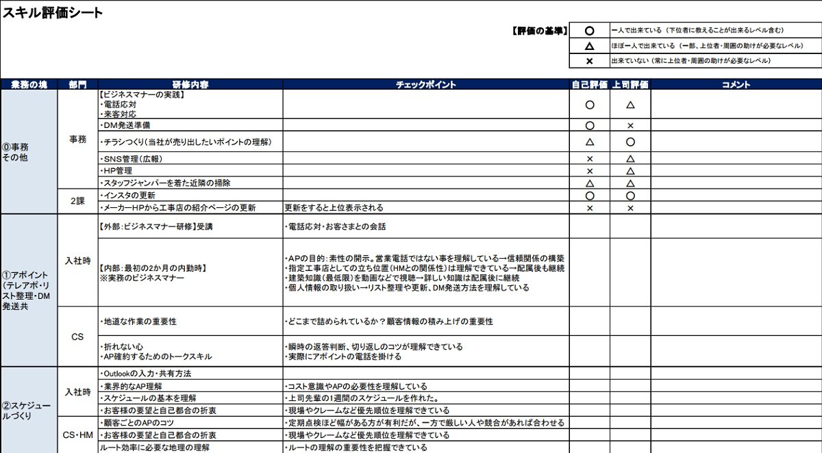 ナックプランニング　チェックリストで教え漏れを防止している