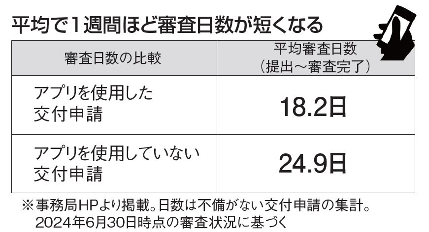 環境省　平均で1週間ほど審査日数が短くなる
