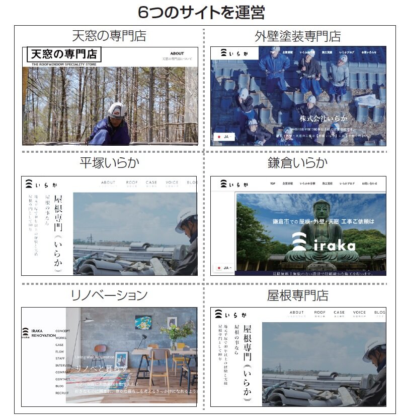いらか　6つのサイトを運営