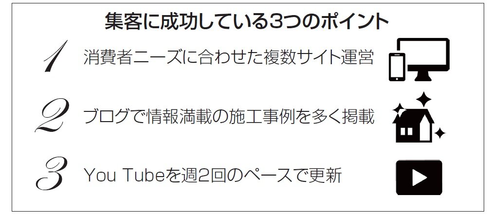 いらか　集客に成功している3つのポイント
