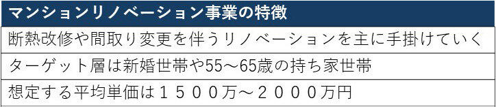 安井建設　マンションリノベーション事業の特徴
