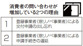 環境省　消費者の問い合わせが増加している2つの理由