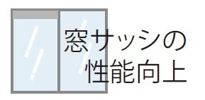 窓サッシの性能向上