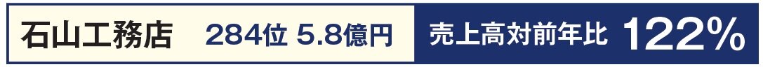 石山工務店　284位 5.8億円 売上高対前年比 122％