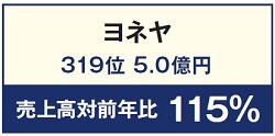 ヨネヤ　319位 5.0億円　売上高対前年比 115％