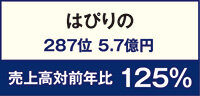 はぴりの　中古仲介のリノベが約40件