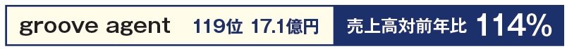 groove agent　119位 17.1億円 売上高対前年比 114％