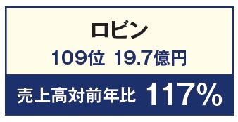 ロビン　売上高対前年比 117％