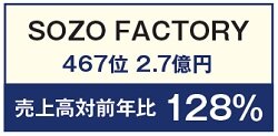 SOZO FACTORY　売上高対前年比 128％