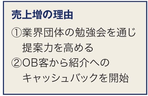 川畑瓦工業　売上増の理由