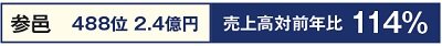 参邑　488位 2.4億円 売上高対前年比 114％