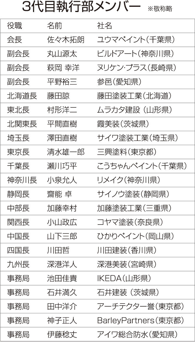 塗魂ペインターズ　3代目執行部メンバー
